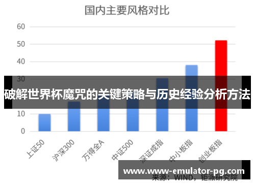 破解世界杯魔咒的关键策略与历史经验分析方法