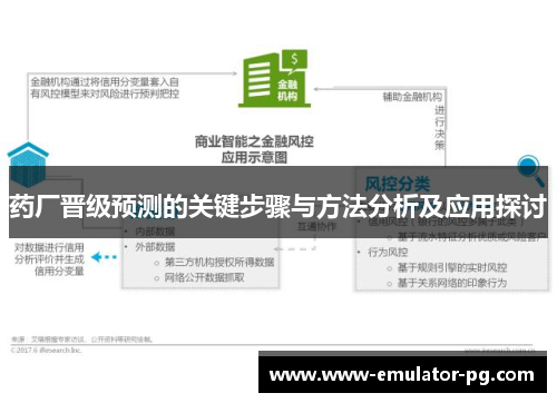 药厂晋级预测的关键步骤与方法分析及应用探讨