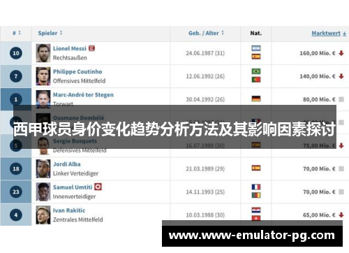 西甲球员身价变化趋势分析方法及其影响因素探讨