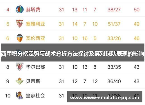 西甲积分榜走势与战术分析方法探讨及其对球队表现的影响