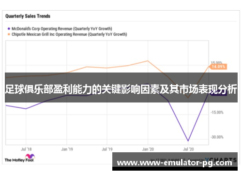 足球俱乐部盈利能力的关键影响因素及其市场表现分析 足球俱乐部盈利能力的关键影响因素及其市场表现分析
